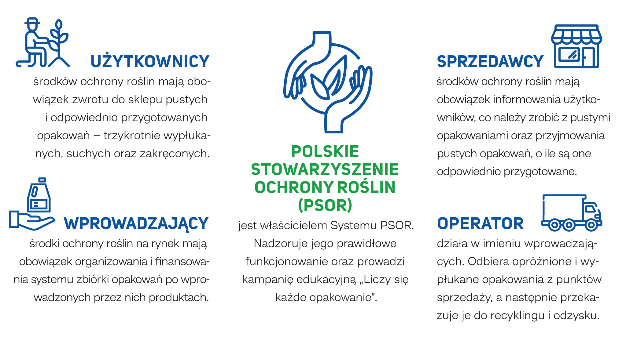 PSOR_raport_2024-str6-2