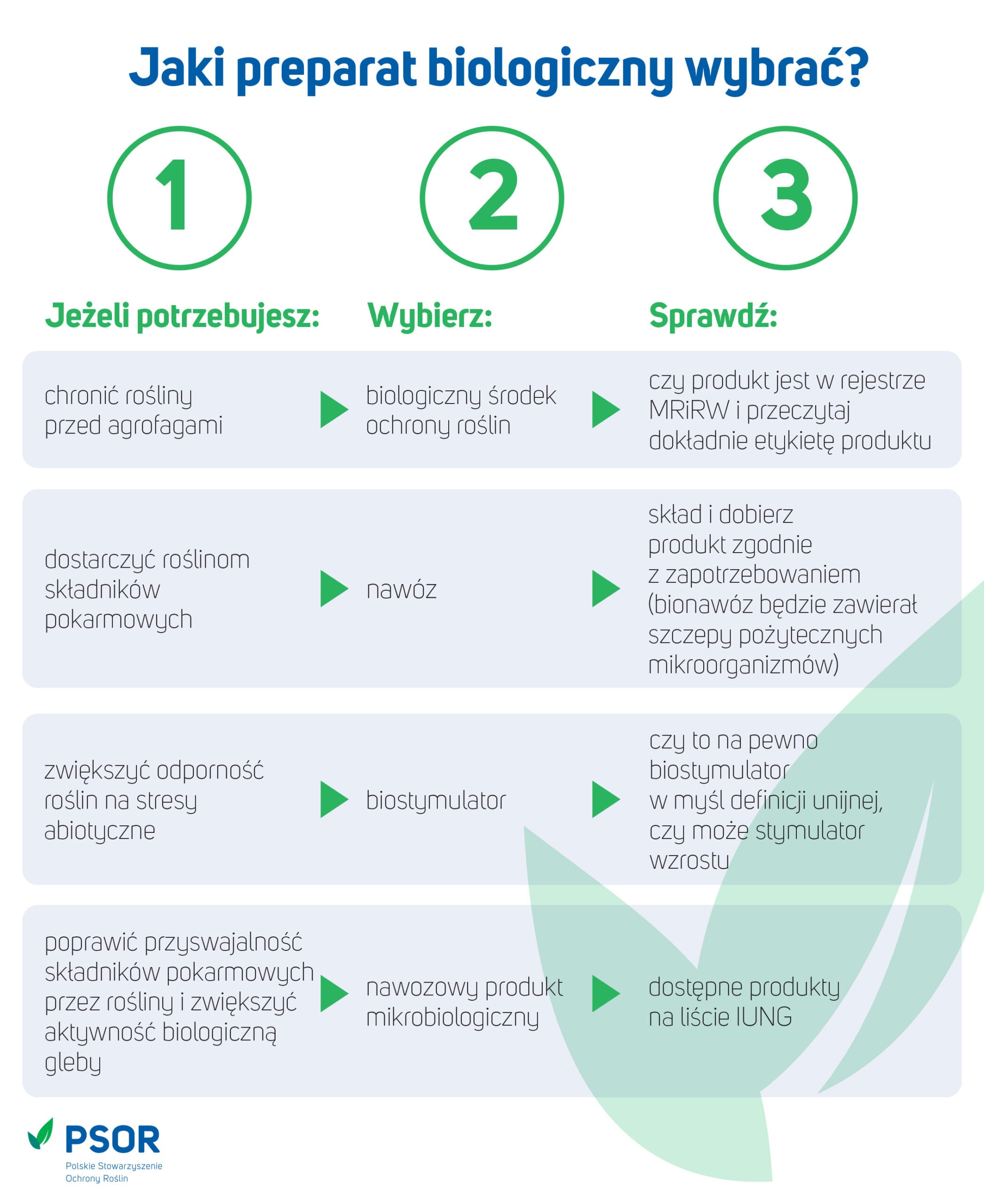grafiki Jaki preparat wybrac 2